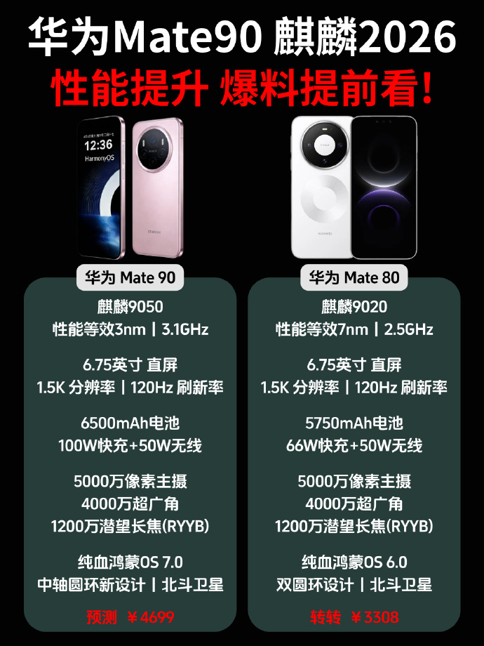 爆料说Mate XT2会跳过麒麟9030，直接首发麒麟9050。Mate 90系