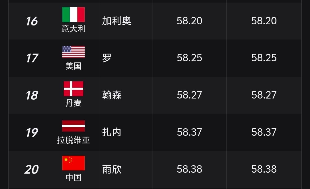 米兰冬奥会女子钢架雪车第一轮排名与时间中国队赵丹6梁雨欣20中国队加油 