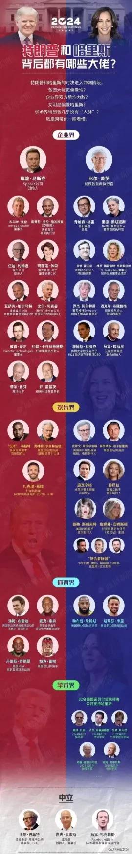 #美国总统选举投票正式开始##大选背后的秘密#  史上最烧钱的美国大选，大家不关