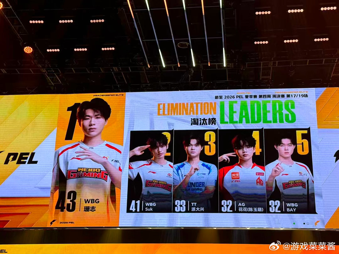 WBG破周决积分纪录TT吃鸡开启赛点全队均衡发挥让WBG创下全新积分纪录，断层领