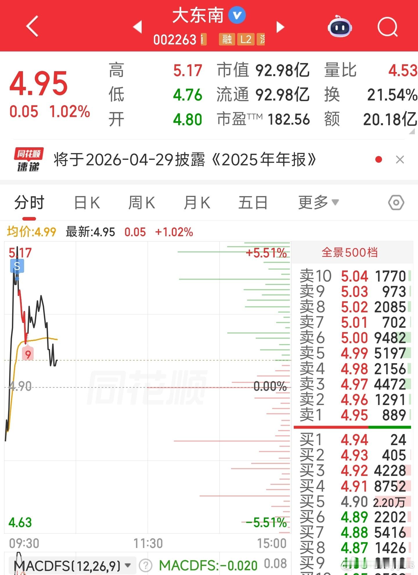 大东南这个卖点还可以不$大东南 sz002263$ 今日看盘