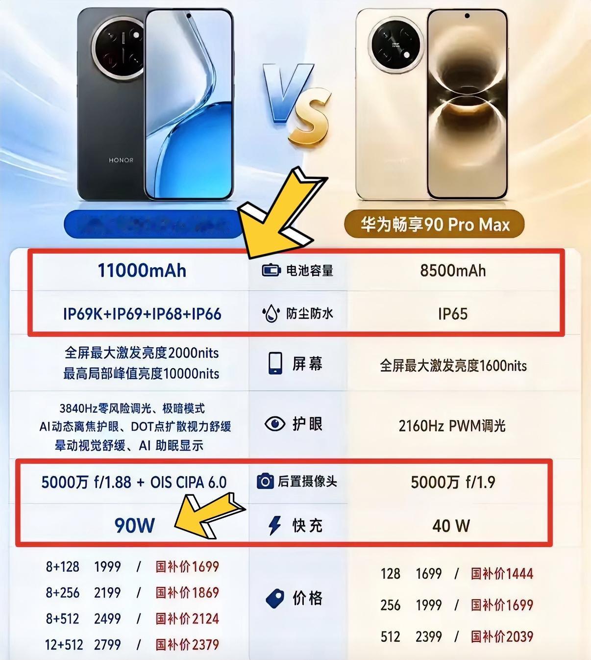 荣耀X80 Pro Max和华为畅享90Pro Max两款热门千元机应该怎么选？