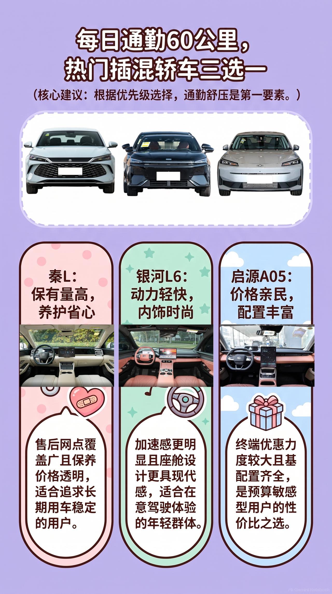 每天通勤60公里，秦L、银河L6、启源A05谁更省？
每天60公里，一年就是一万