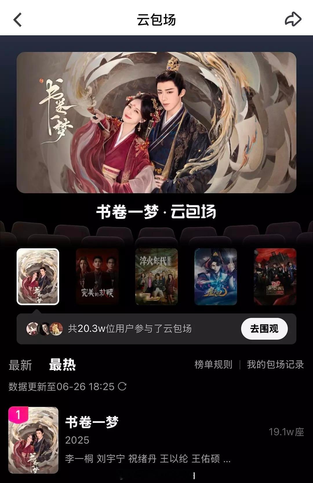 书卷一梦首日云包场已19.1万份，直接🥝登顶了，做刘宇宁的一番花真的很幸福，刘