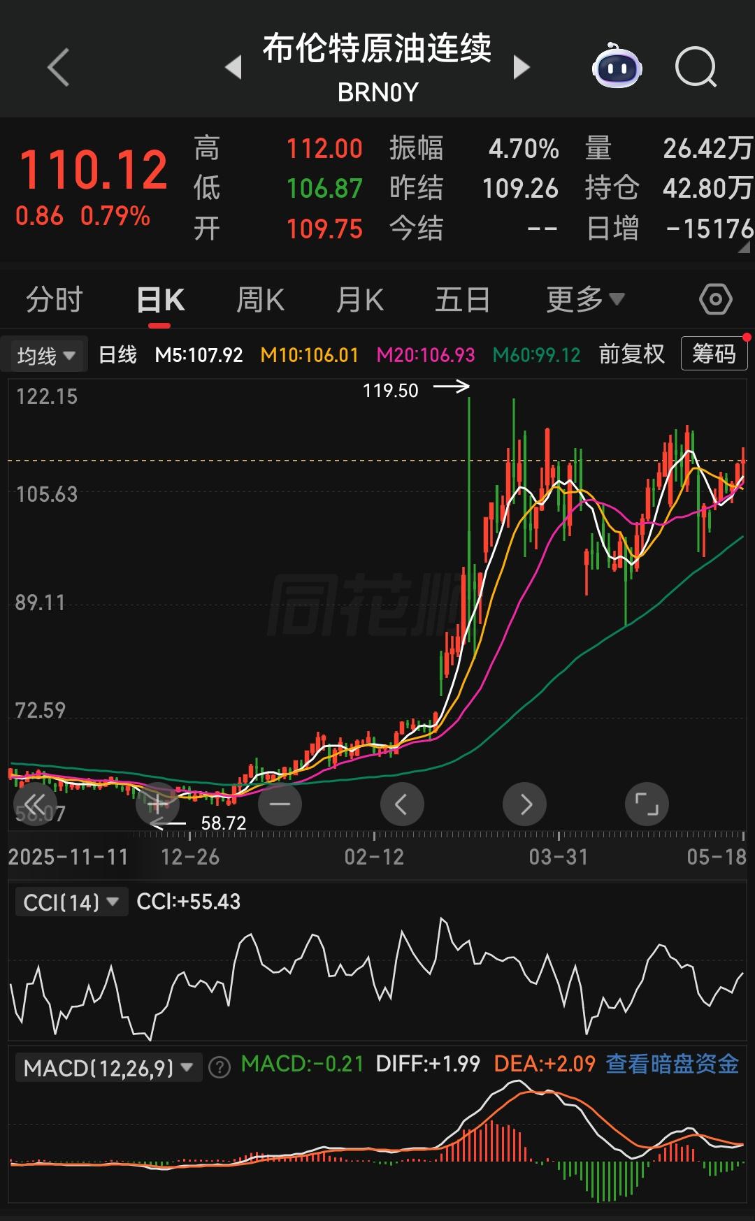 想要精准判断接下来国际原油价格走势，首先要吃透两个核心问题：这一轮油价上涨，到底