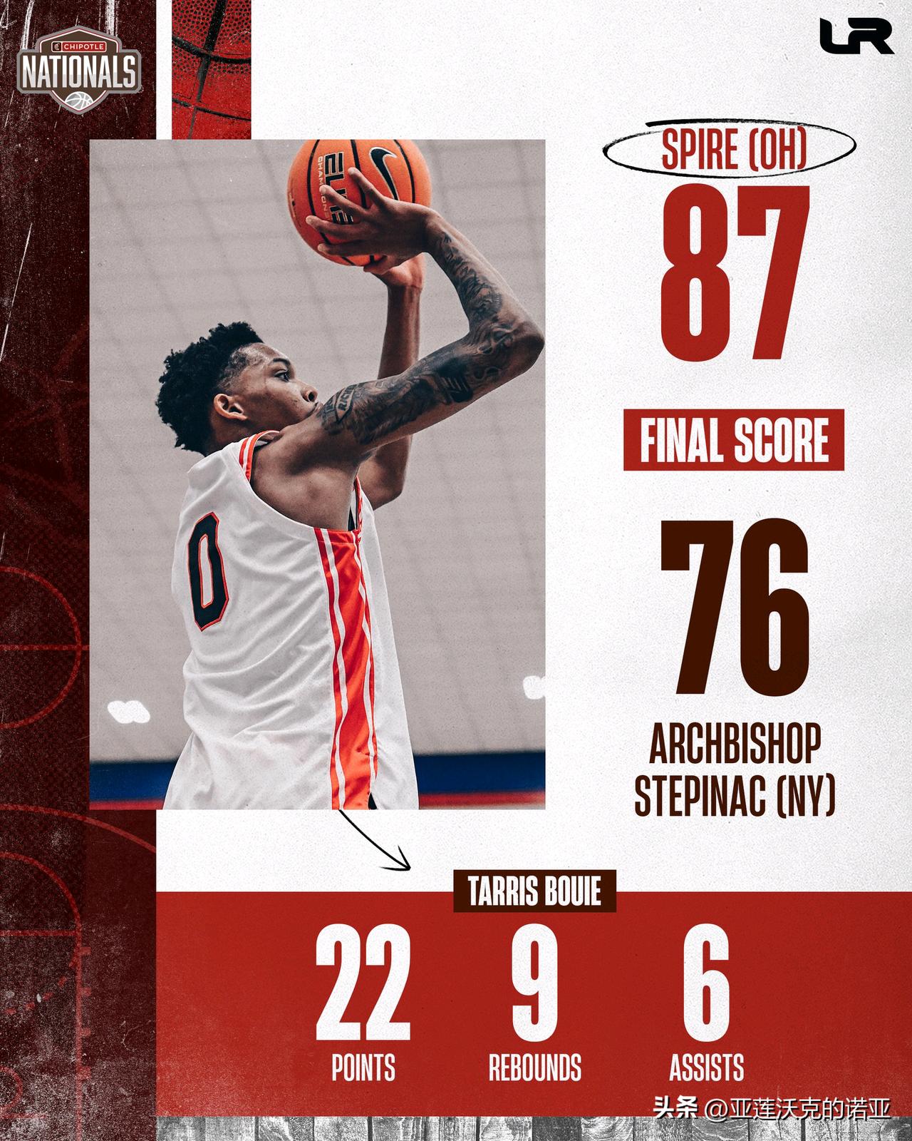 阿拉巴马侧翼Tarris Bouie单场22分9篮板6助攻帮助俄亥俄州Spire