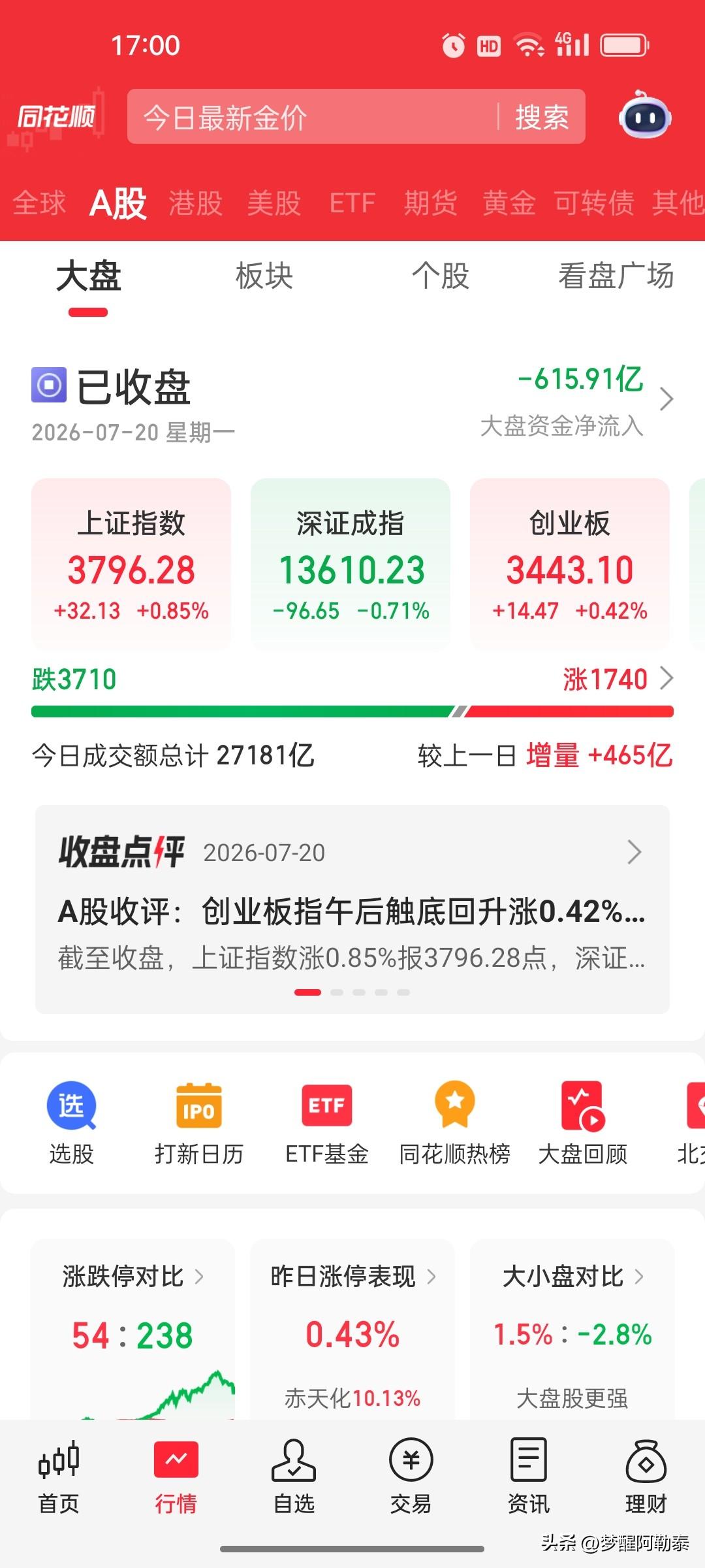 复盘这两天盘面，恍惚回到刚入市2015年的恐慌行情
 
收盘看着数据心里五味杂陈