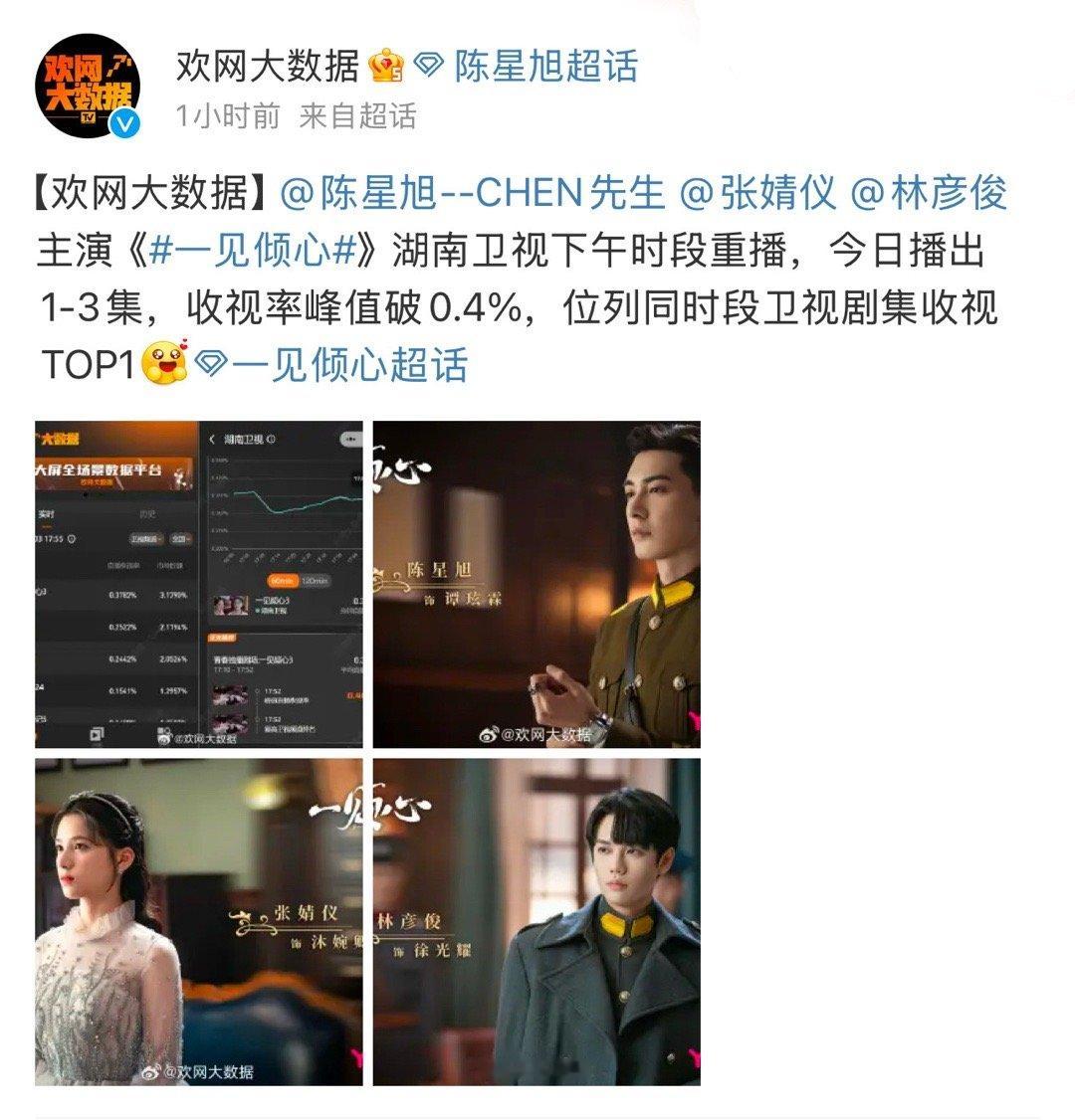 陈星旭 《一见倾心》在湖南卫视下午时段重播收视率峰值破0.4%位列同时段卫视剧集