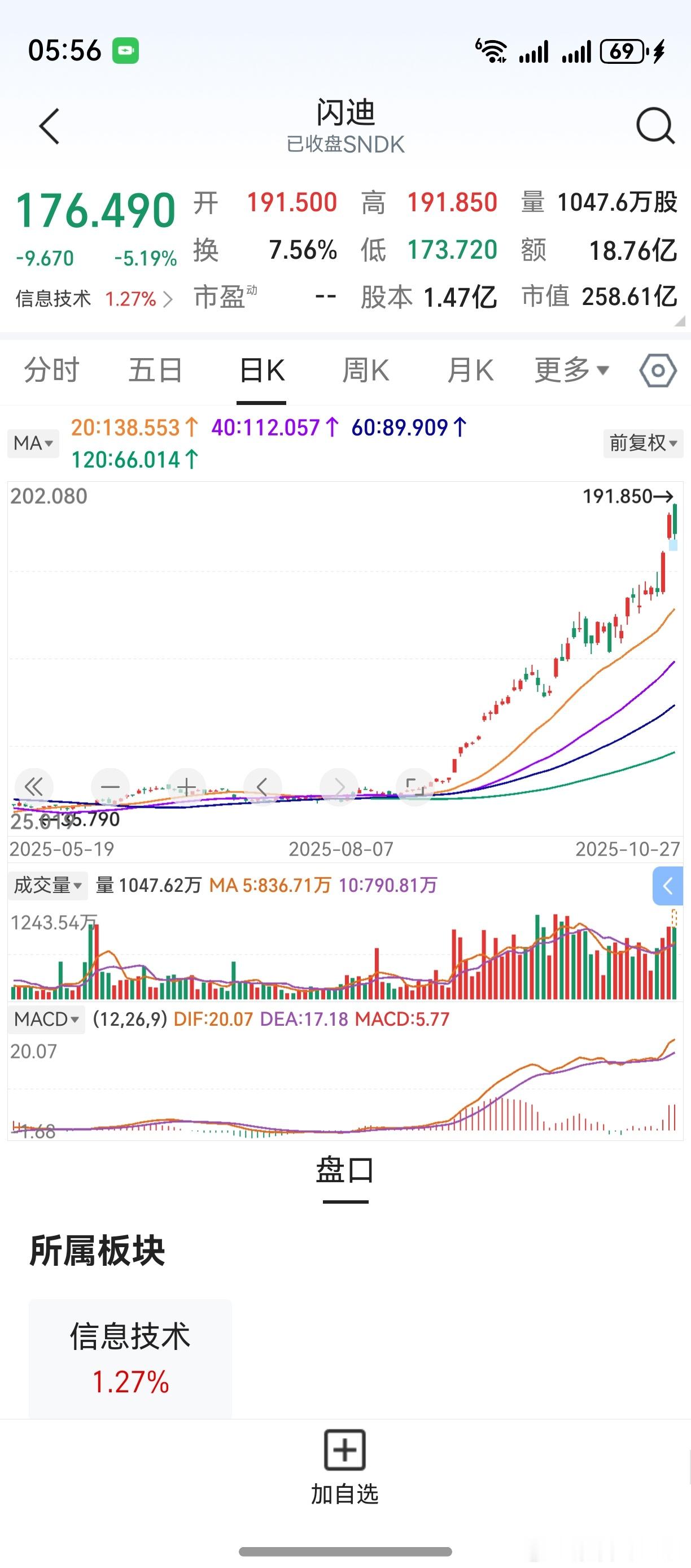 隔夜美股上涨，再创新高。但一看闪迪、美光科技，老鸭信心动摇。昨晚的操作计划，看来