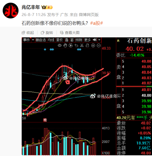 石药创新，这不就来了吗a股