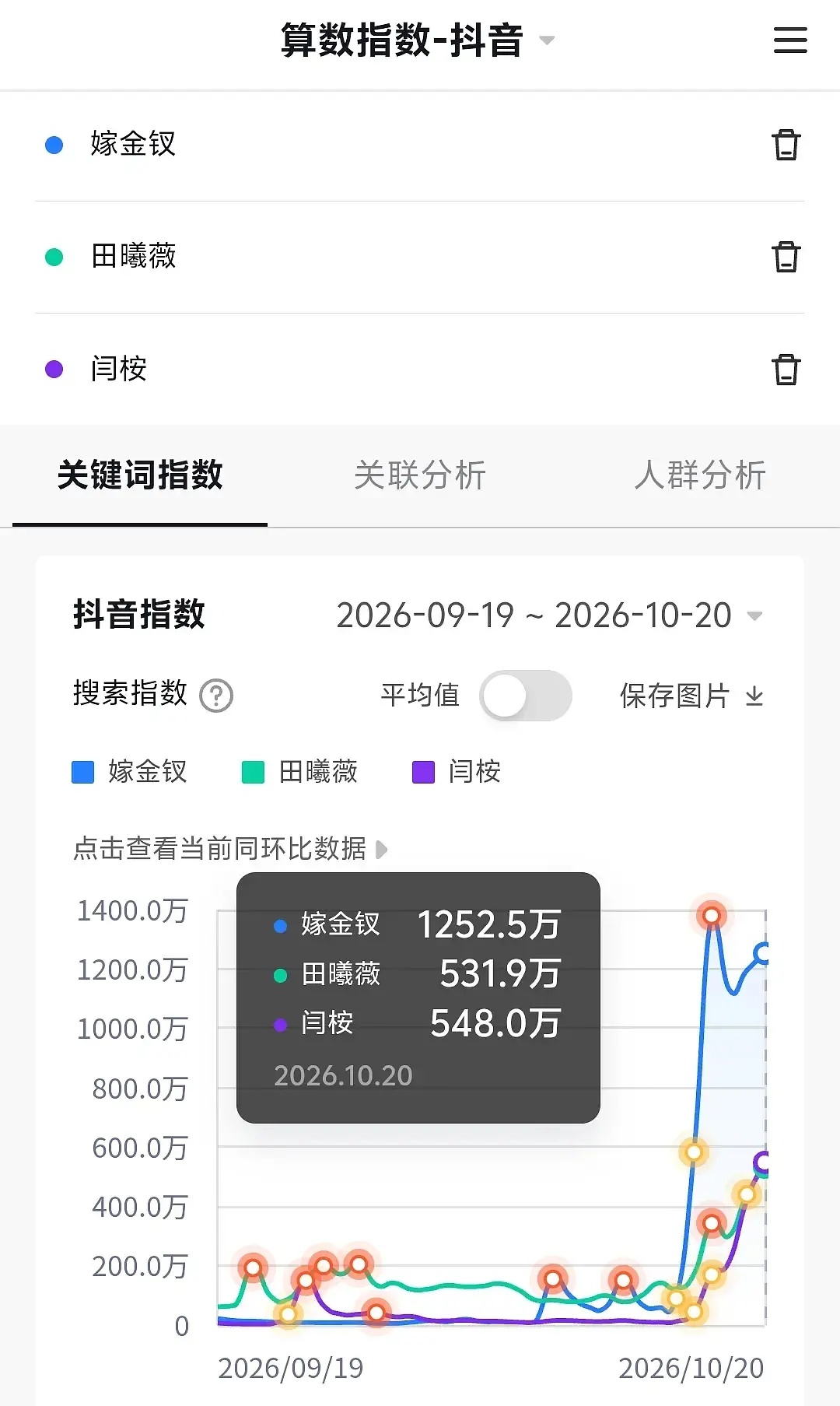 10.20百指嫁金钗百指回升354922田曦薇百指回升32437闫桉百指3008