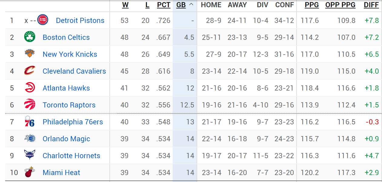 哟呵，跌至第十
