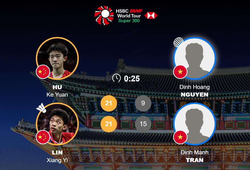 胡珂源林祥毅首战告捷胡珂源林祥毅2比0晋级 男双 1/16 赛 (1) 胡珂源 