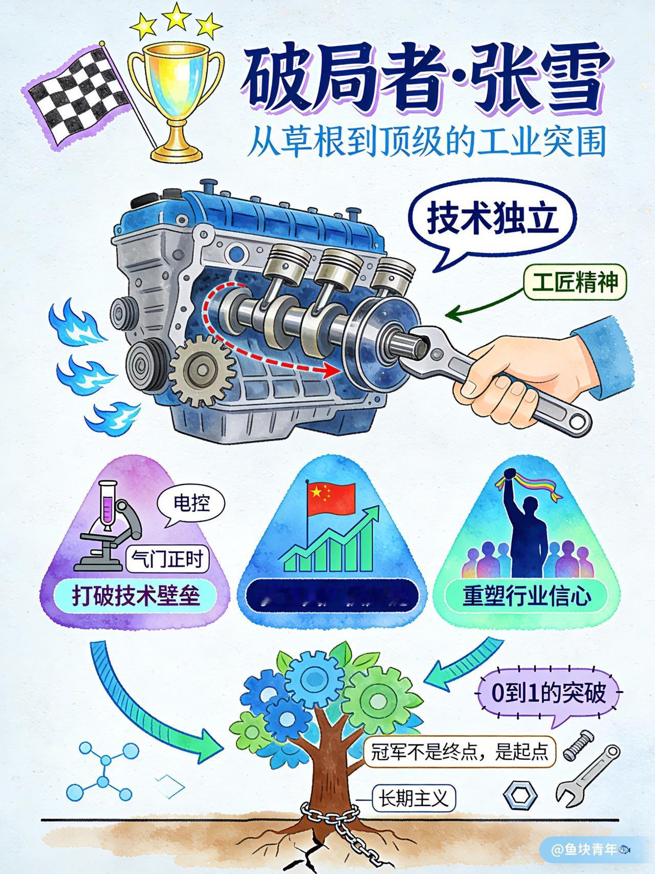 张雪机车夺冠是中国摩托车工业0到1的突破，打破了欧美日数十年的技术壁垒，验证了国