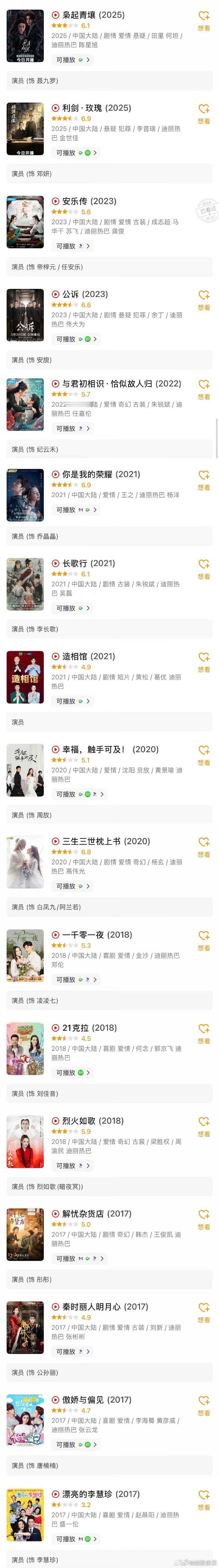 迪丽热巴作品豆瓣评分高了还是低了？ 