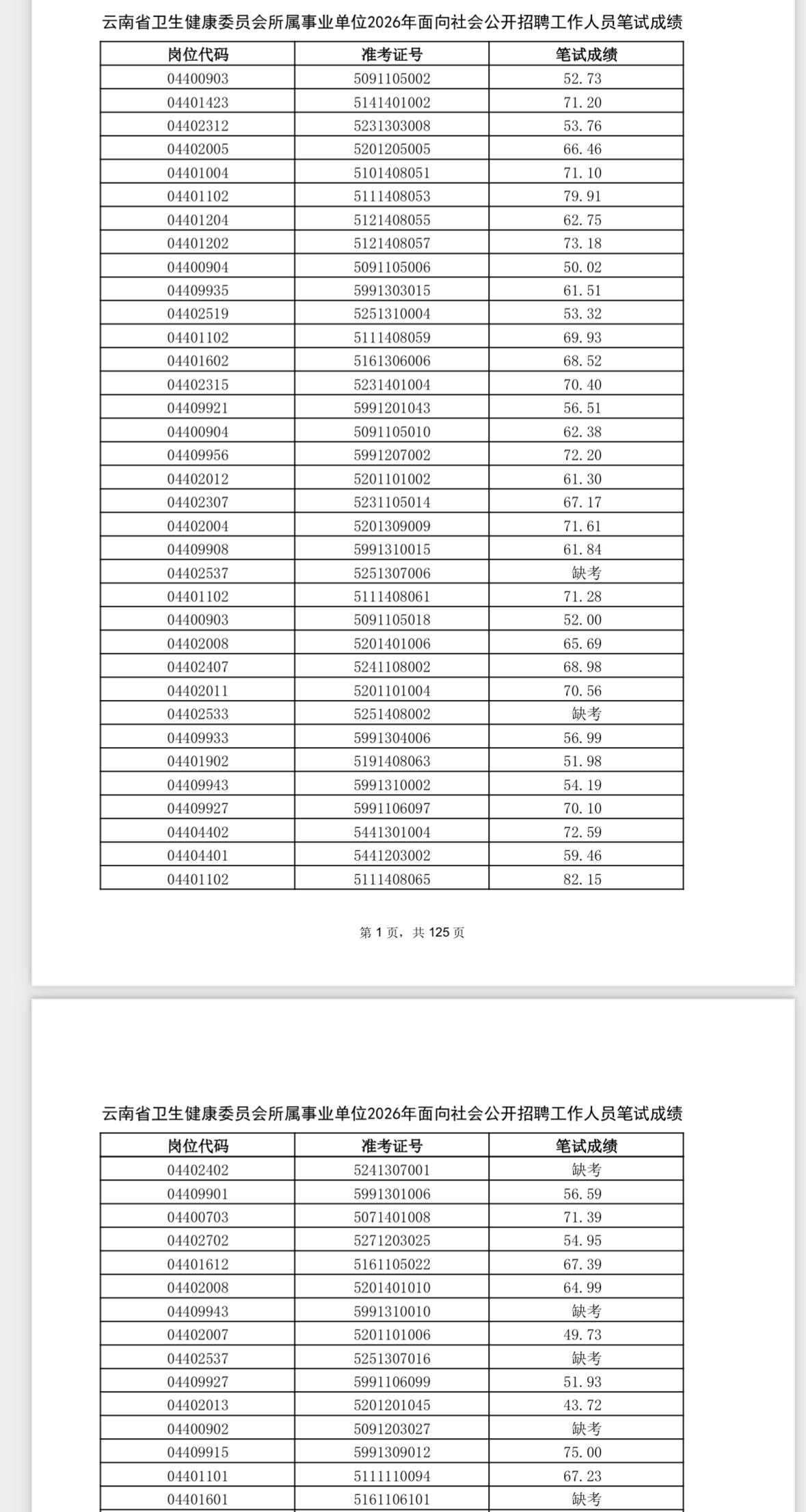 速查！云南卫健委事业单位笔试成绩公布！

📌 发布单位: 云南省卫生健康委员会