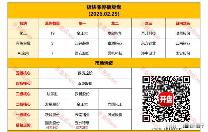 豫能：电力➕AI，资金换手；
汉缆：电气；
法尔胜
前3名没得去了。

昨天一进