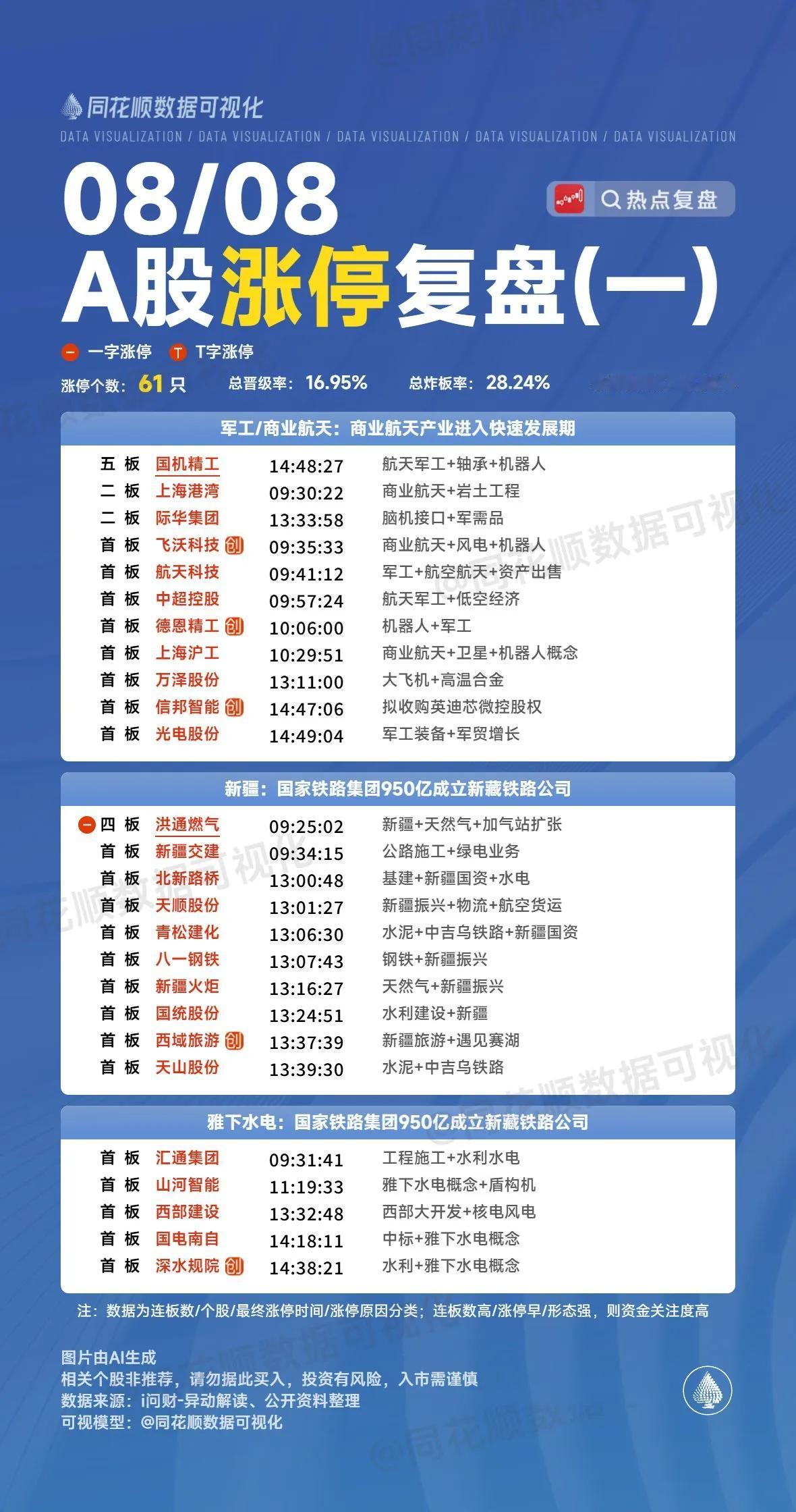 8月8日复盘：山河智能、国机精工、日海智能、长城军工、创新医疗隔日走势的一些看法