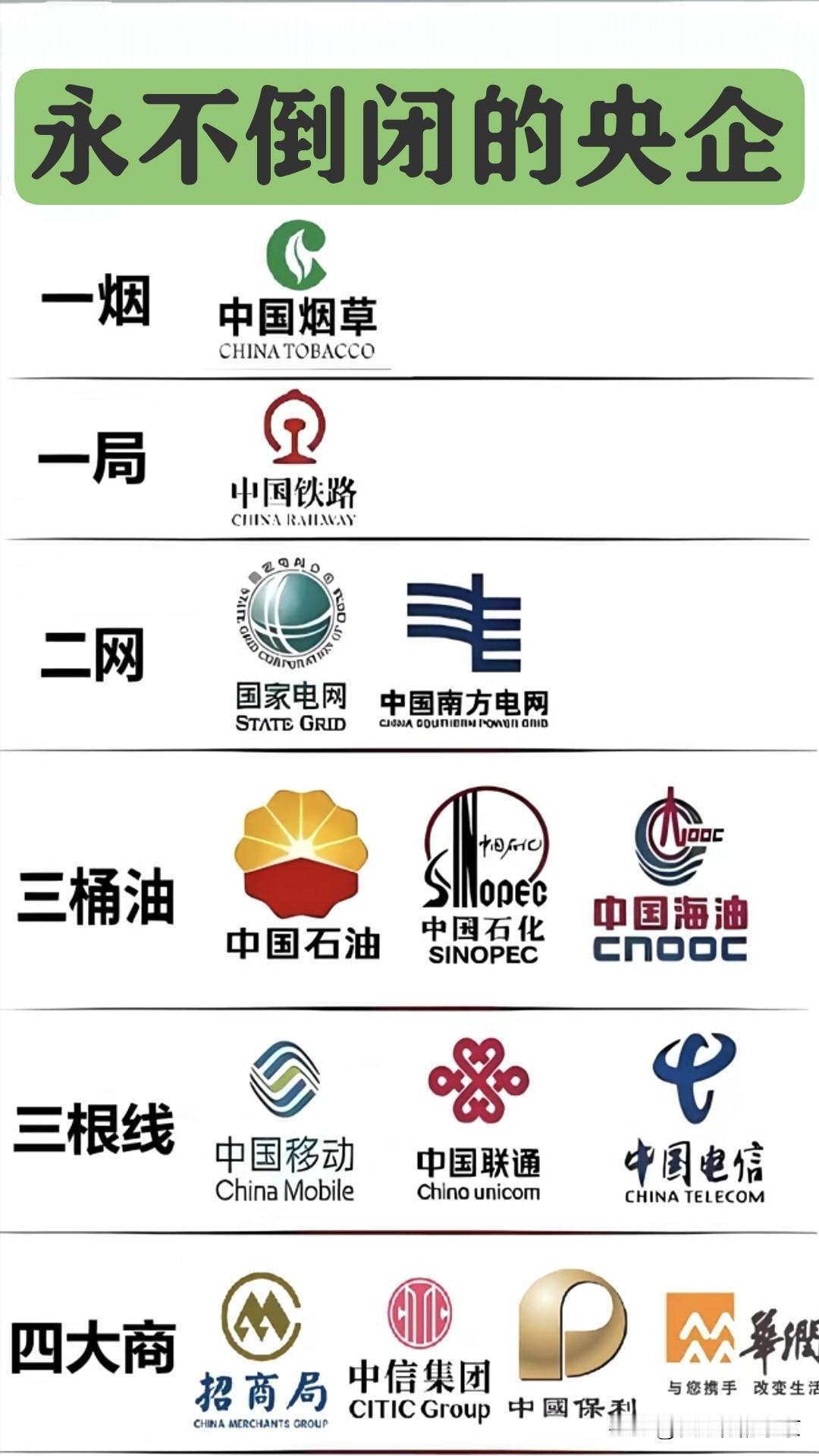 永不倒闭的央企
      当下竞争激烈的职场环境中，除了拼命追求的公务员“铁饭