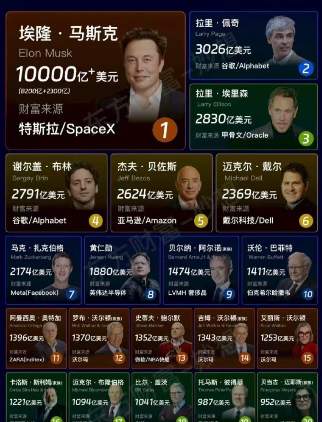 两张图看财富的逻辑。

从互联网时代到人工智能时代，造富的速度加快了，逻辑也变了