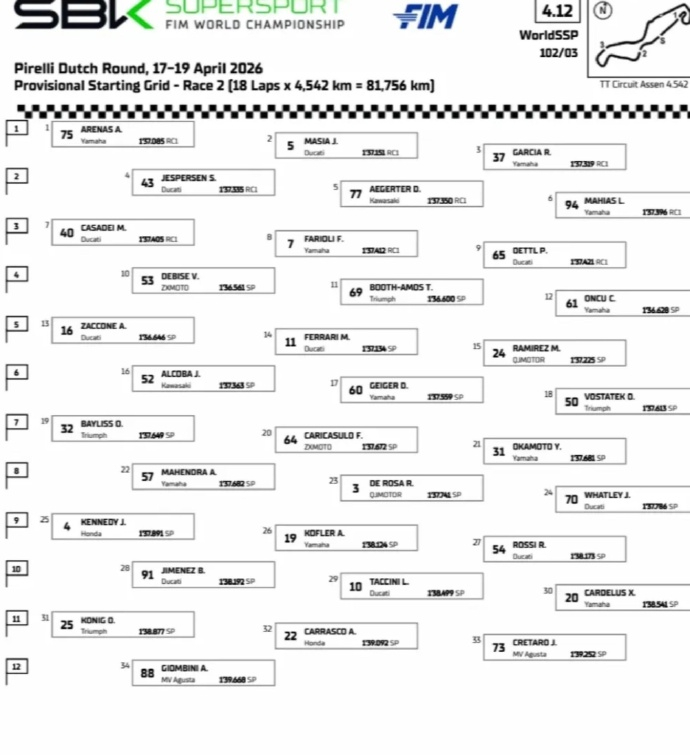 张雪机车次回合第十名发车张雪机车荷兰站第十名发车  今晚20:00张雪机车将出战