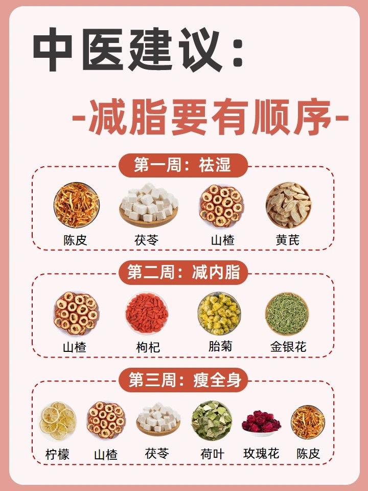 中医讲减脂不伤身❗这个夏天让你瘦到90斤夏天到了，又到穿裙子的季节，相信很多人都
