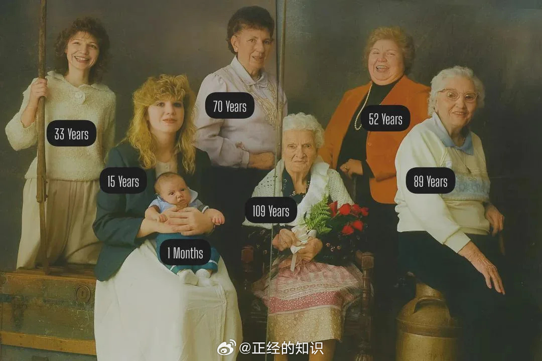 历史上同时存在的代数最多的是 1989 年的 7 代。作为参考，这与 1982 