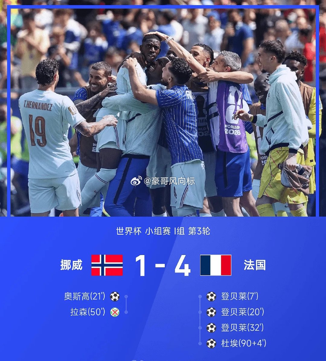 魔人布欧替补，法国大胜挪威，小组第一出线06月27日讯 26赛季世界杯小组赛I组