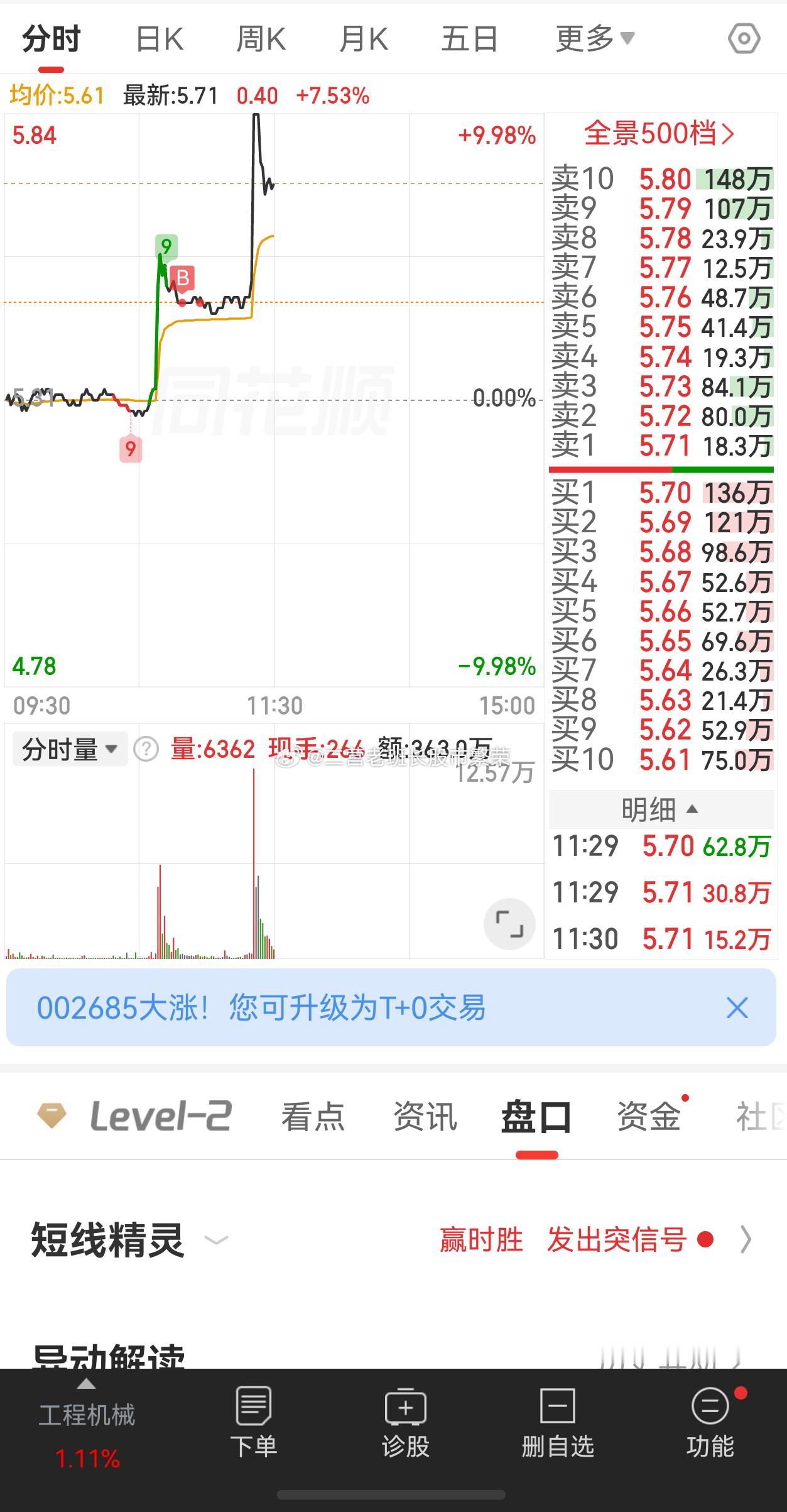 股票微博 什么叫点背，天天亏钱[允悲]很不容易买个涨停还就炸了 ​​​