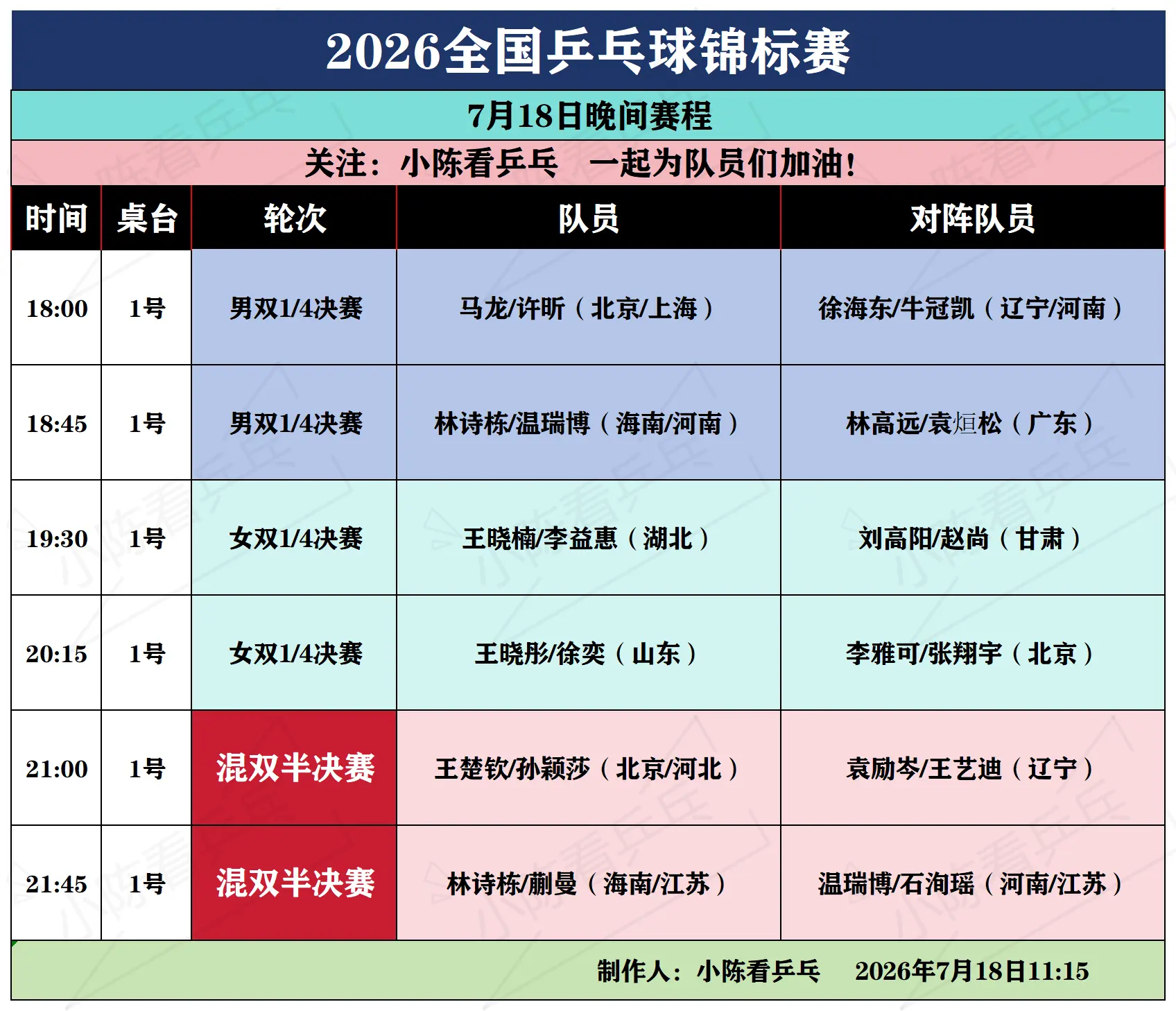 2026全国乒乓球锦标7月18日晚间赛程。2026全国乒乓球锦标7月1...