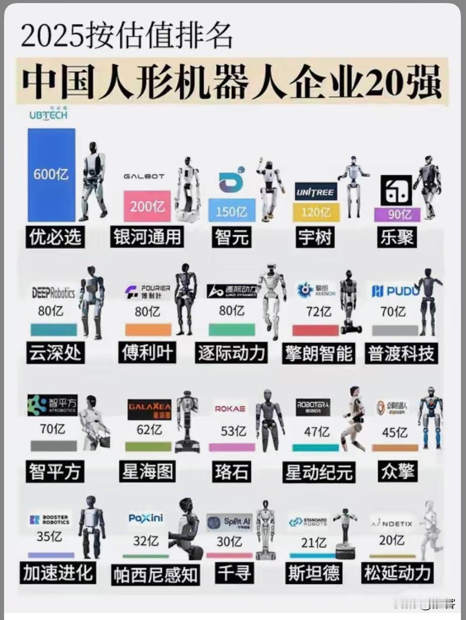 人形机器人板块今日大爆发，是否可以接力商业航天成为新一轮行情的推手？

人形机器