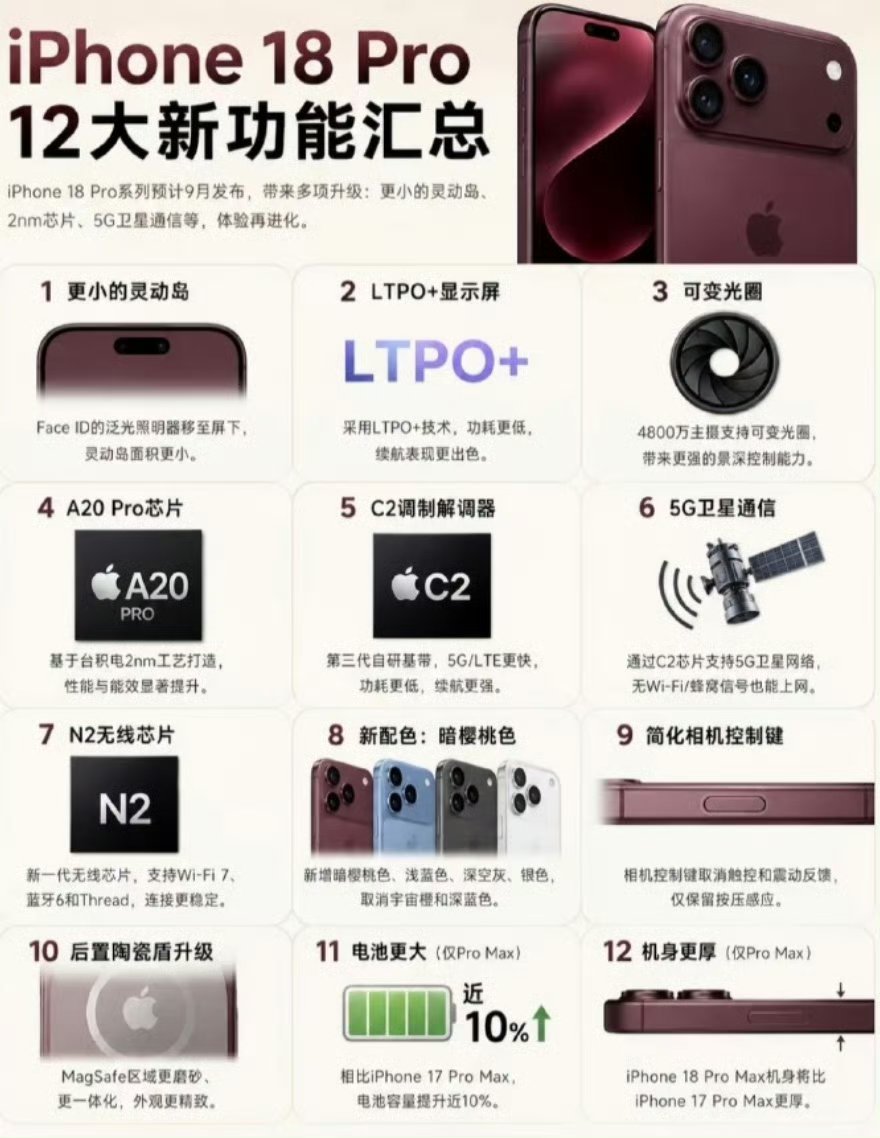 iPhone 18 Pro升级曝光iPhone 18 Pro 升级曝光的核心可概