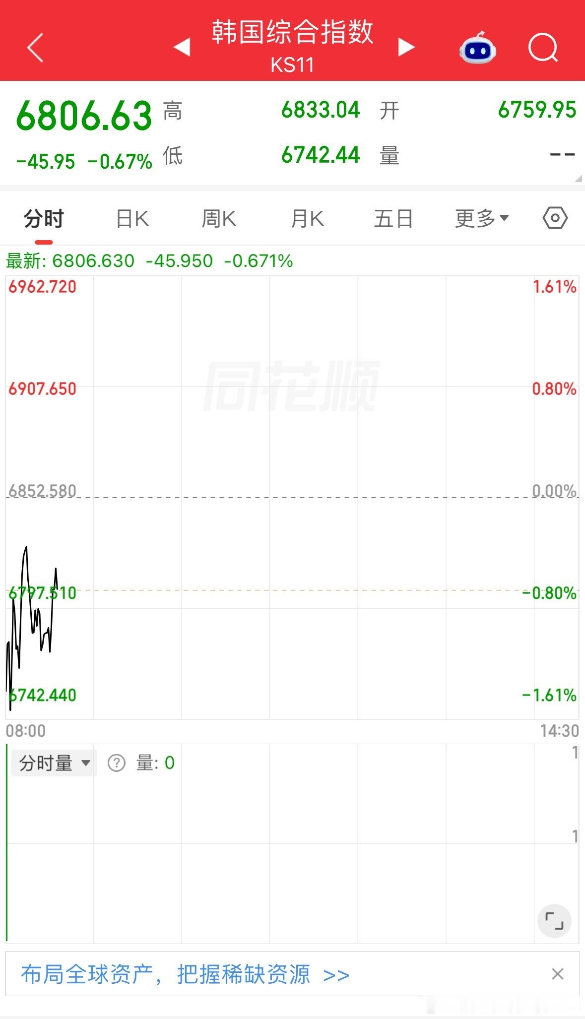 美日韩都利空大A怎么走今天有点难 