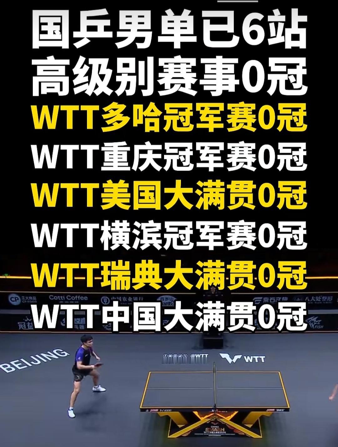 看到图片中的这一组数据，心里久久不能平静！
国乒男单连续6站高级别WTT赛事没能
