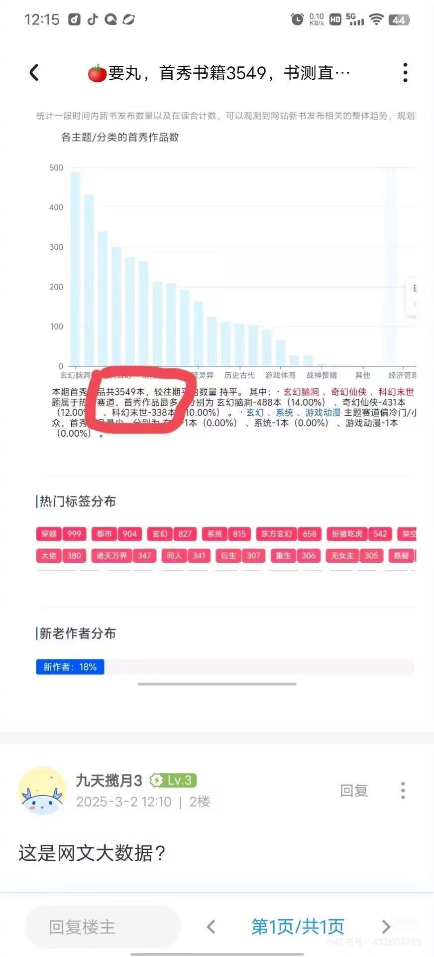 番茄小说不禁AI创作 番茄称AI只是辅助创作工具，还承诺可以协助解除条款。 但问