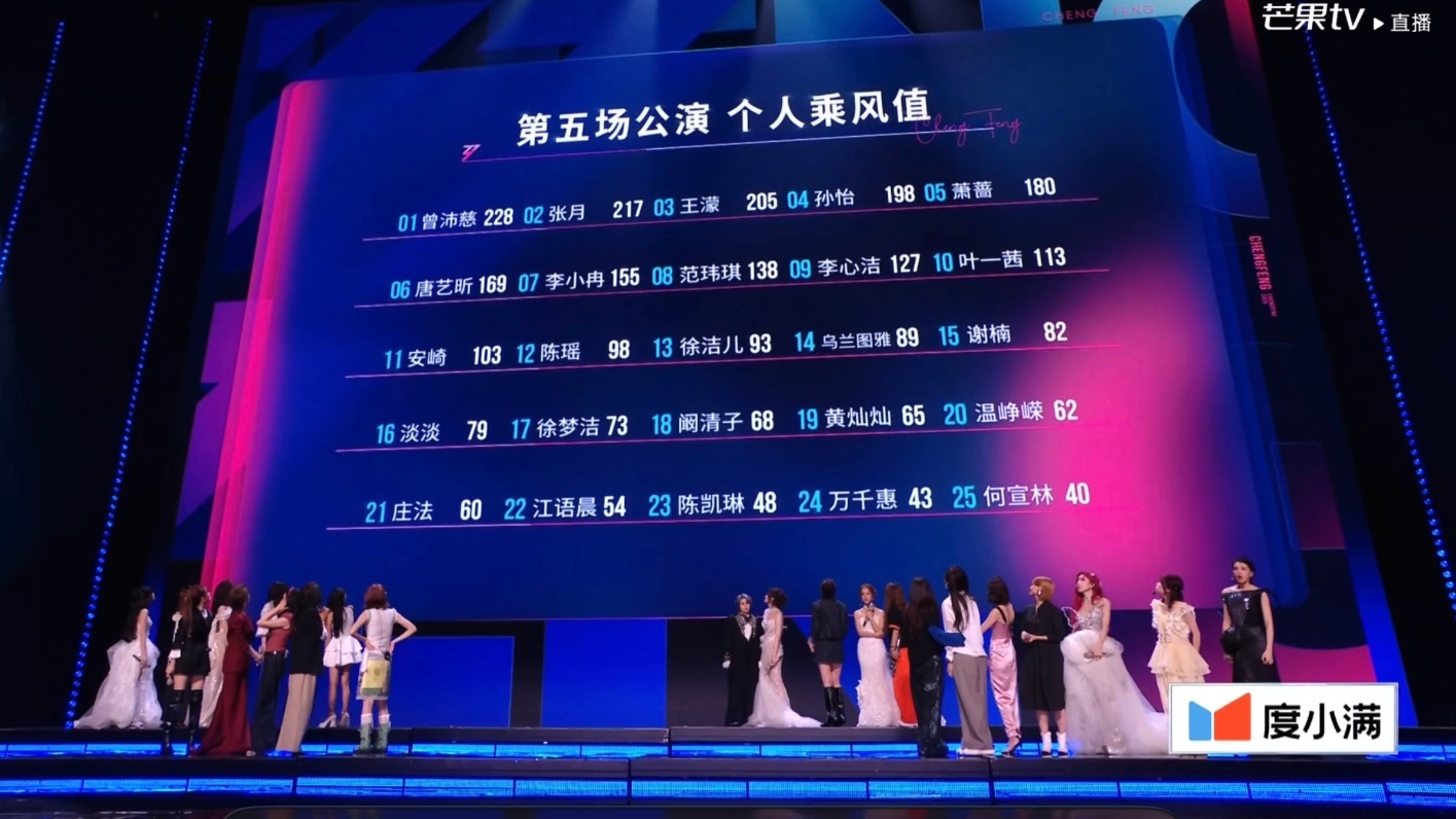 存一下浪姐五公个人乘风值有些排名我没看懂…