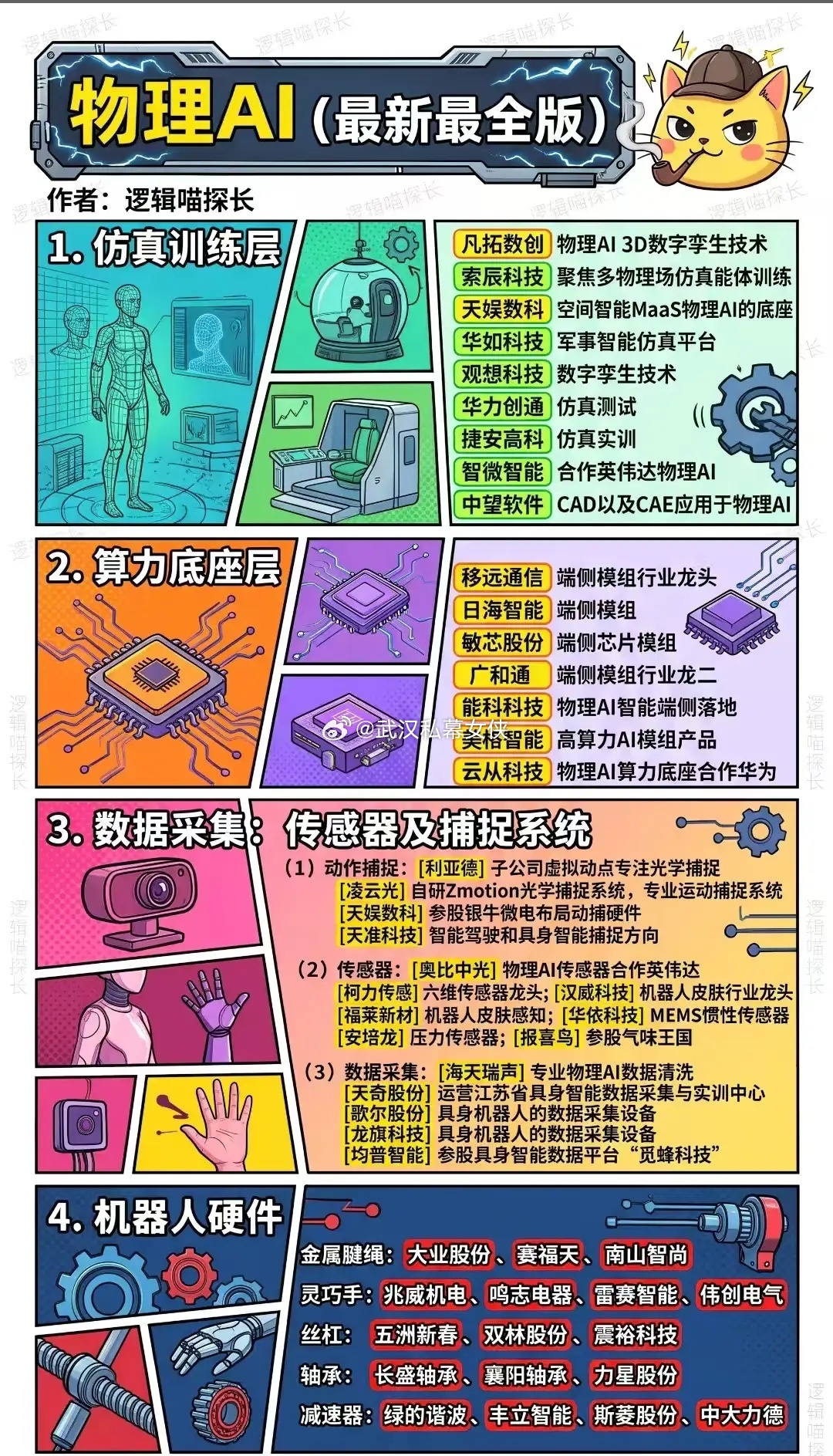物理Ai概念最新版 ​​​