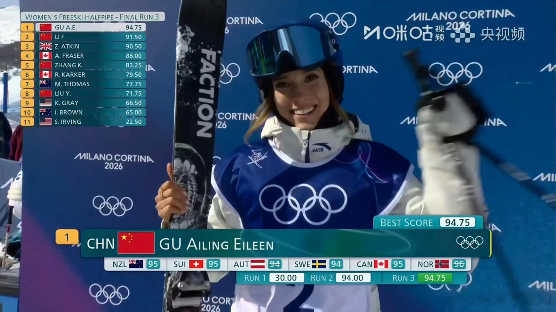 谷爱凌金牌 不容易！谷爱凌李芳慧拥抱 咱们包揽了金牌银牌，这次2026冬奥会咱们