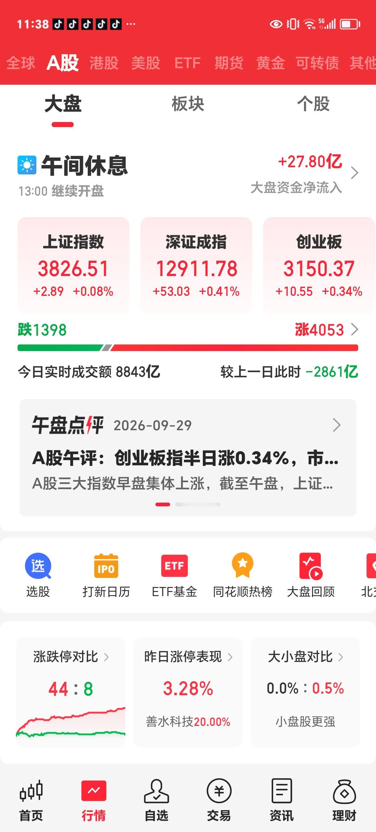 周二午评：市场缩量企稳，地量真的见地价了吗？

昨天我在盘后的评论中指出，今天如