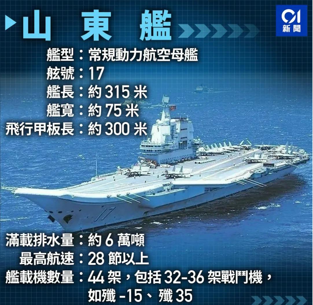 [太阳]我上去参观不代表我爱国”，山东舰入港，两名自称"港独"的男子混入参观人群