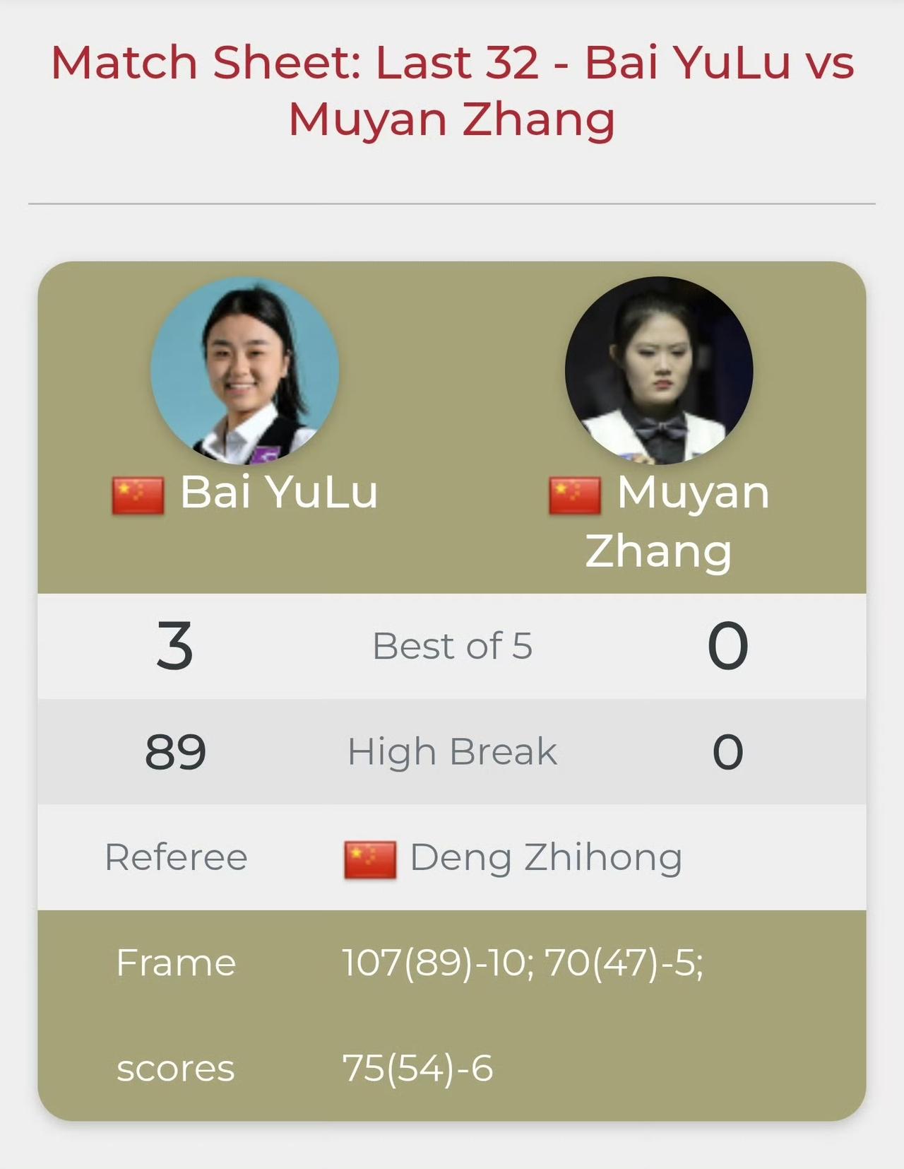 2026斯诺克女子世锦赛32强淘汰 赛，卫冕冠军白雨露分别打出单杆89、47、5