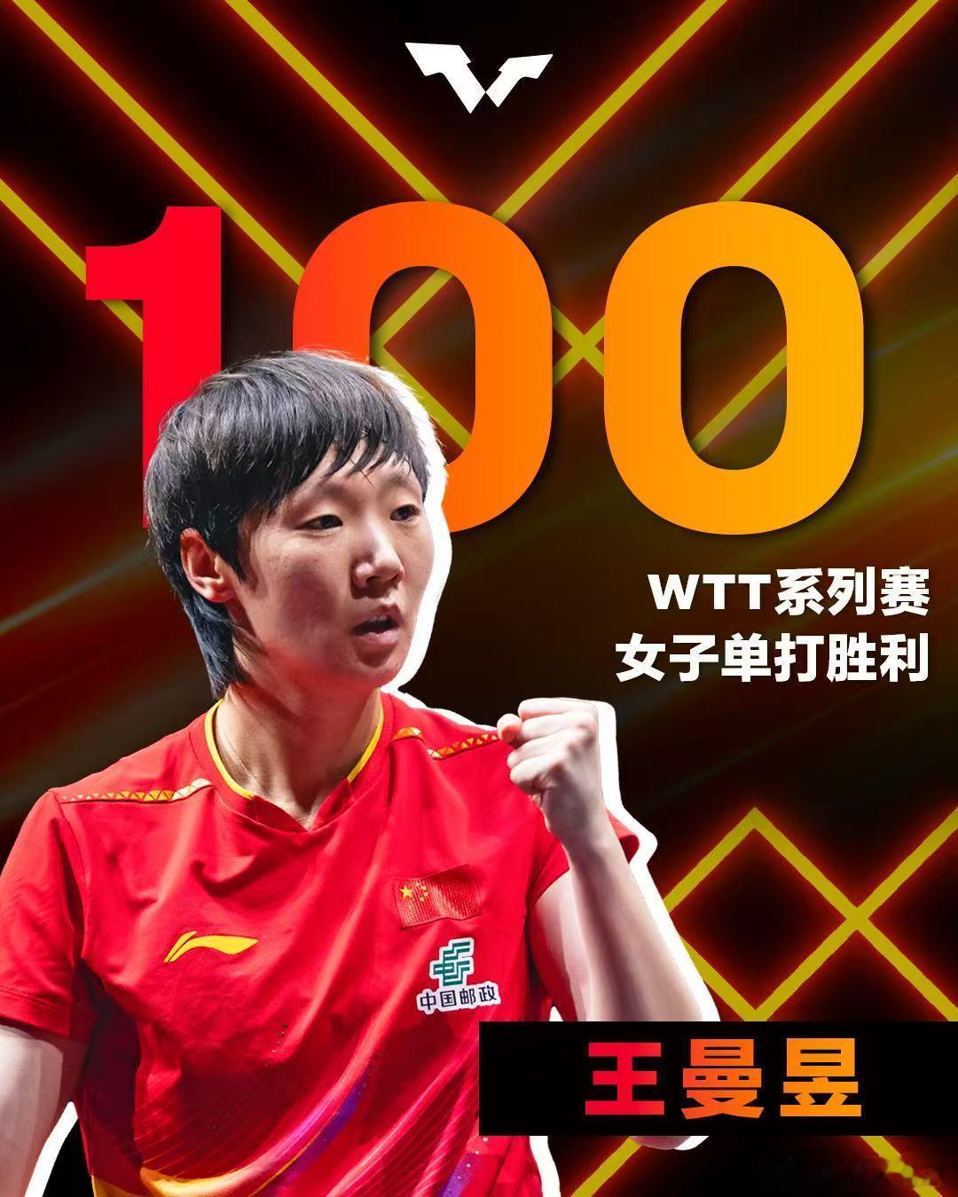 wtt香港总决赛2025 王曼昱获得WTT系列赛第100场单打胜利，海报来自WT