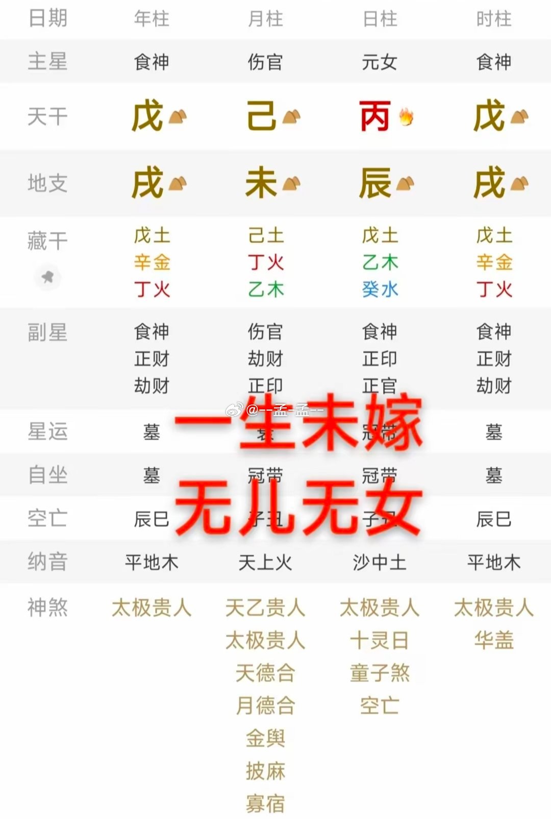 看到一个命例，分享给朋友们，有人管这叫“油盐不进”盘