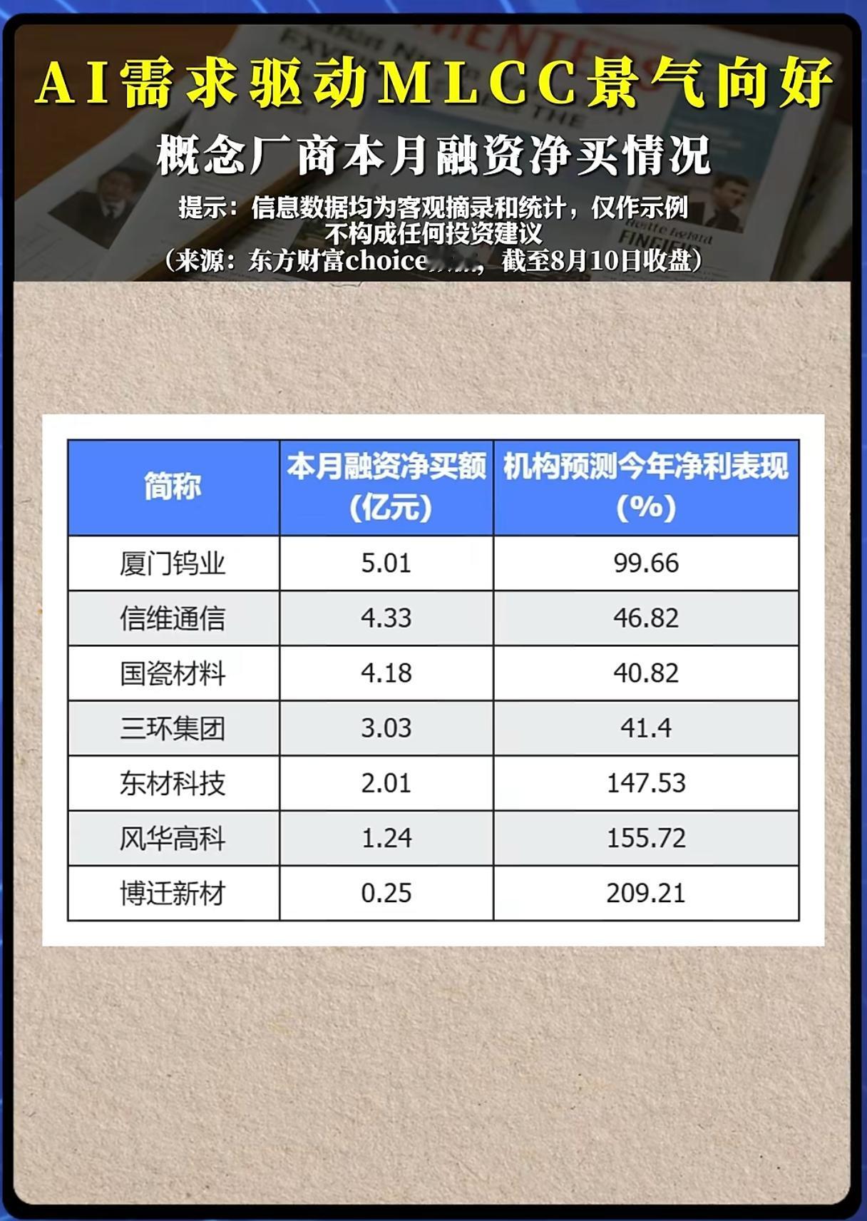 融资资金大手笔扎堆入场！MLCC景气度全面上行，AI电容赛道行情能持续多久？
 