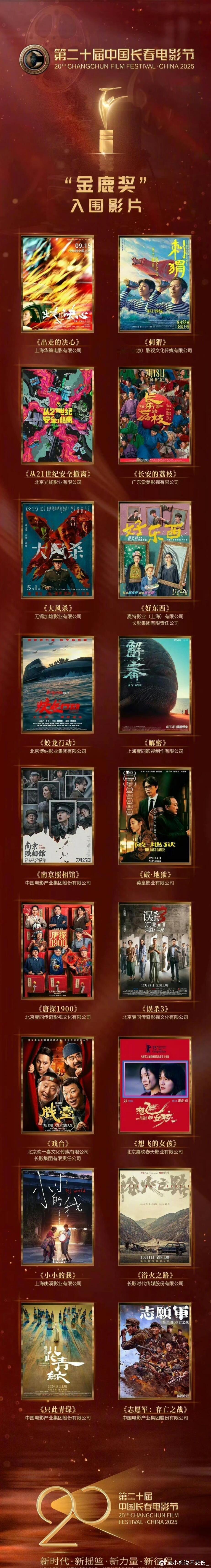 金鸡奖的预热，金鹿奖第二十届中国长春电影节金鹿奖入围名单公布入围影片名单：《刺猬