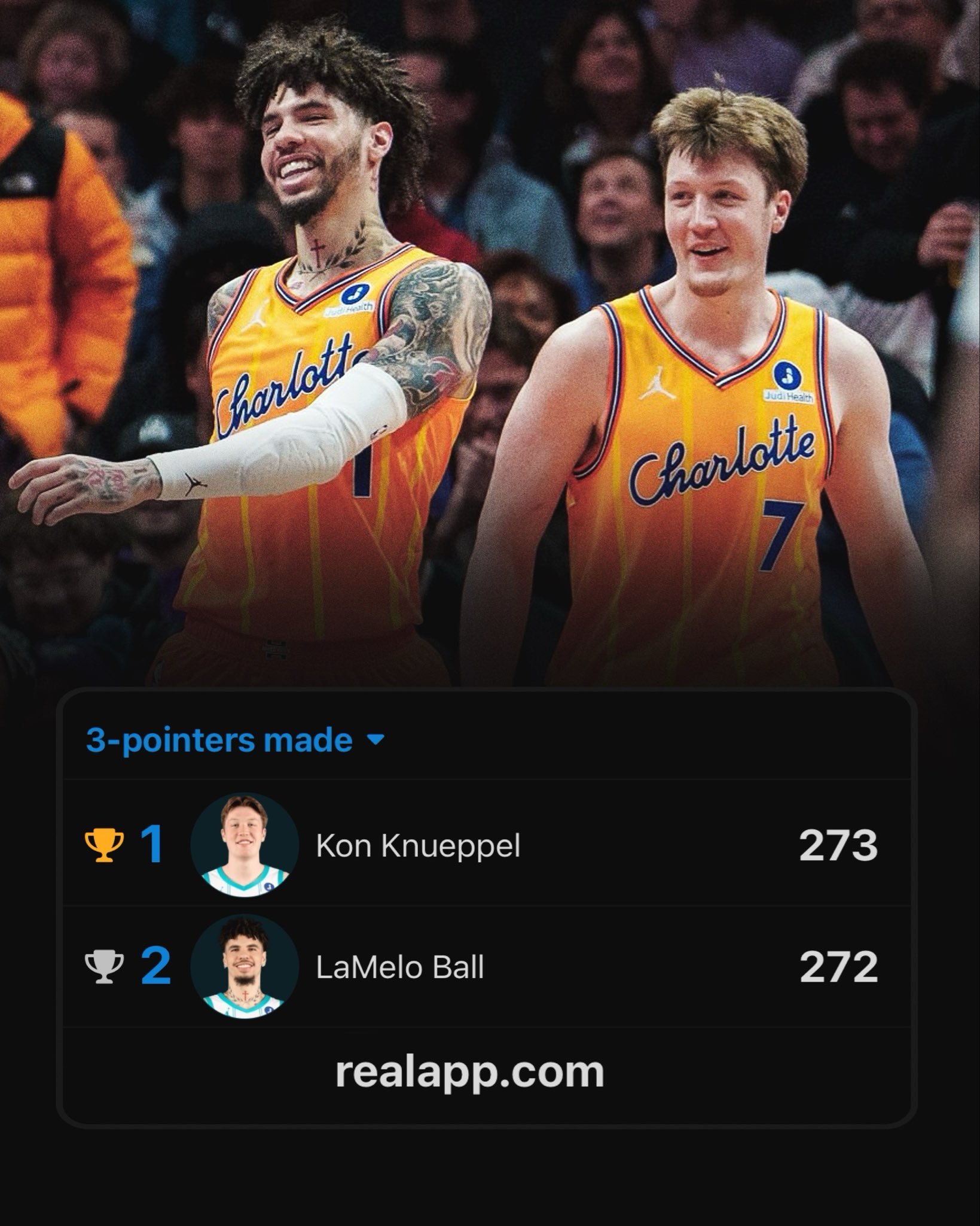 史诗级！克尼佩尔273记三分险胜队友鲍尔一球，新秀夺赛季三分王创NBA历史记录！