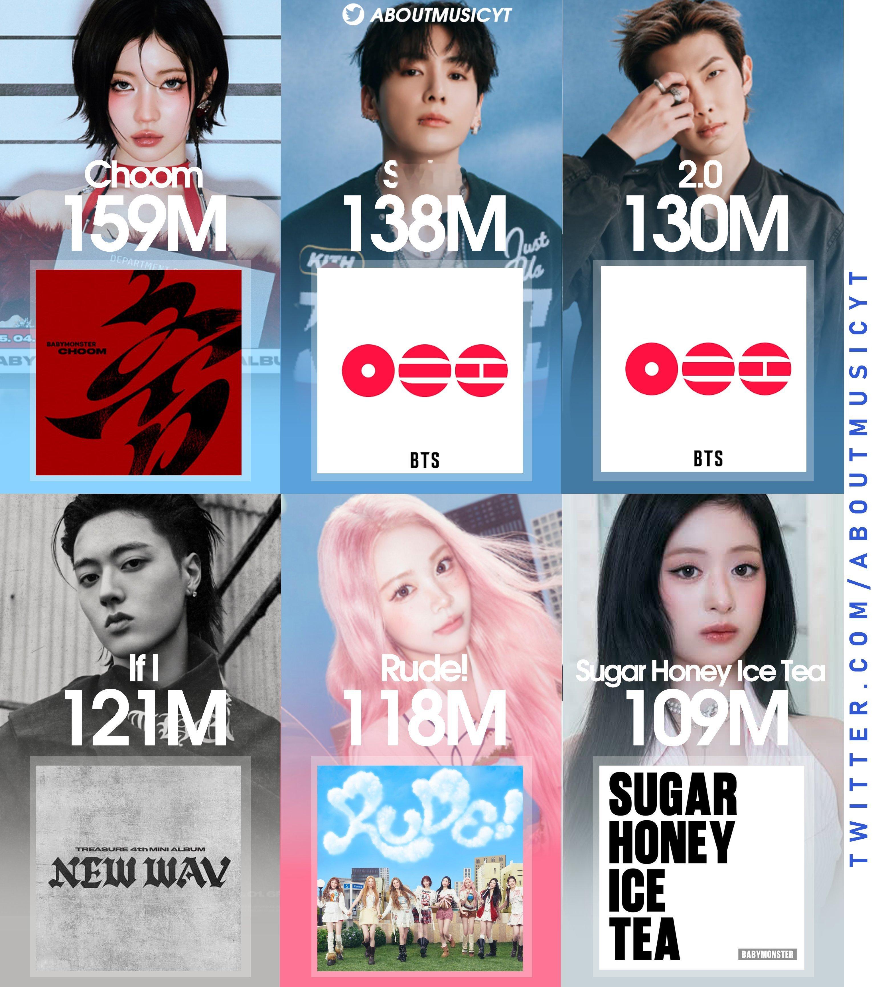 2026年发行YouTube播放量破1️⃣亿的Kpop艺人MV1️⃣ BABYM