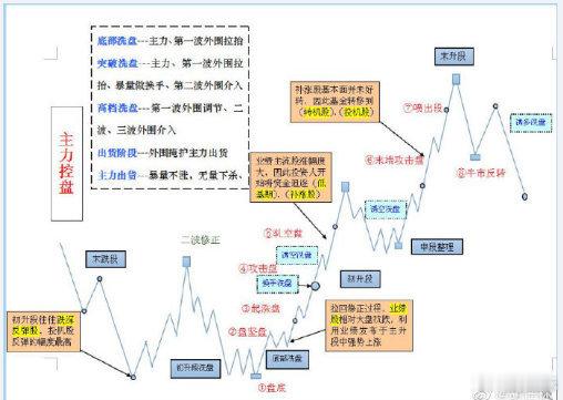 “无N不成型”是股票市场中一种基于“N字形”战法的理论，它强调股价走势中N字形结