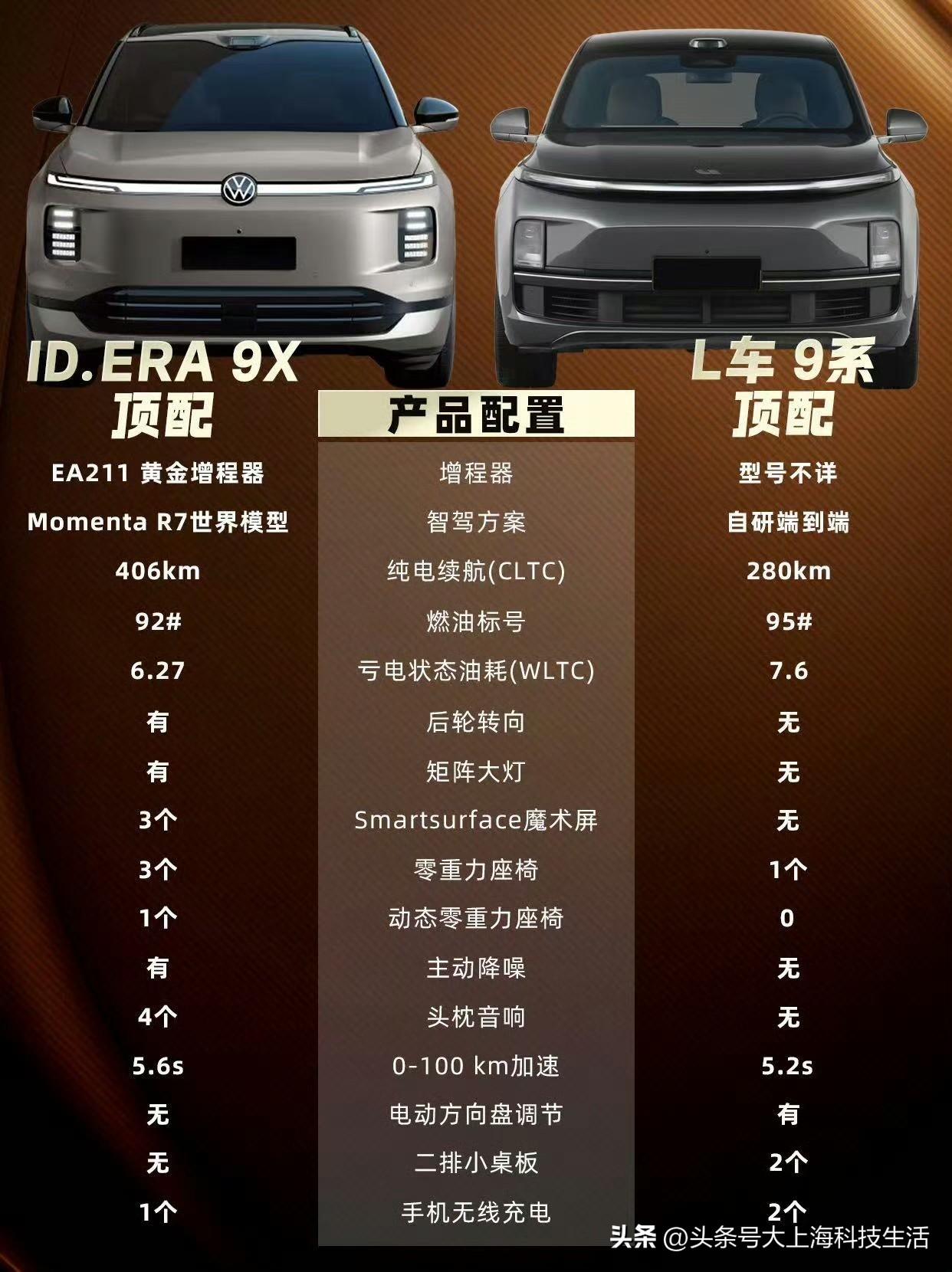 哈尔滨零下 30℃的极寒考验，沃尔沃 XC70 硬生生扛了 40 天！被冰雕包裹