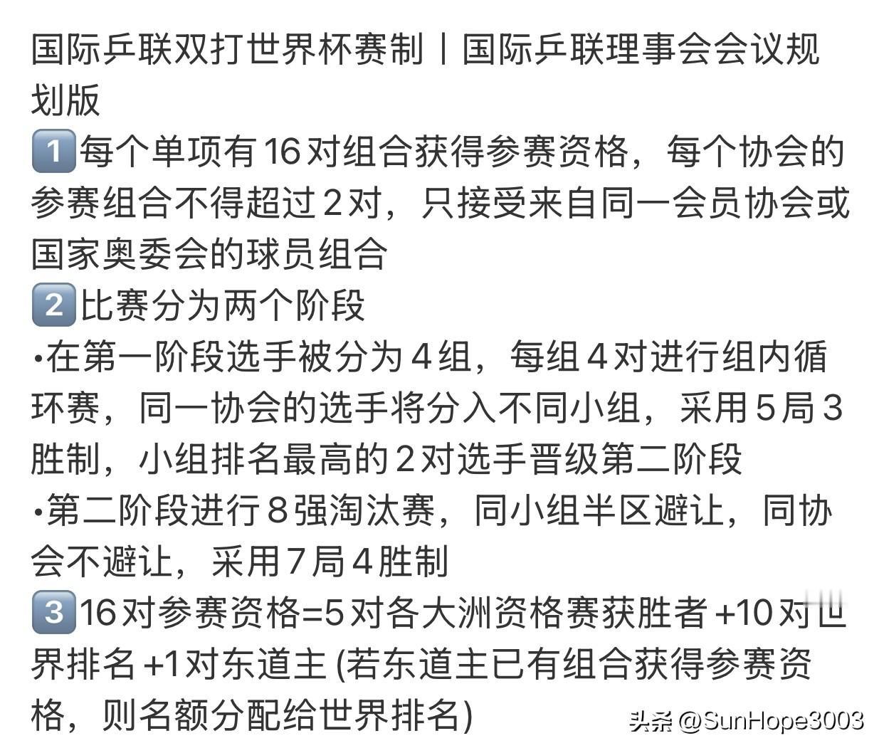 国际乒联双打世界杯的赛制已经确定，
小组循环赛+淘汰赛
项目是男双，女双，混双。